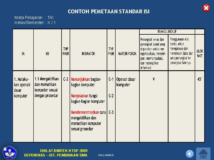 CONTOH PEMETAAN STANDAR ISI Mata Pelajaran : TIK Kelas/Semester : X / 1 DIKLAT/BIMTEK