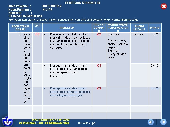 PEMETAAN STANDAR ISI Mata Pelajaran : MATEMATIKA Kelas/Program : XI / IPA Semester :