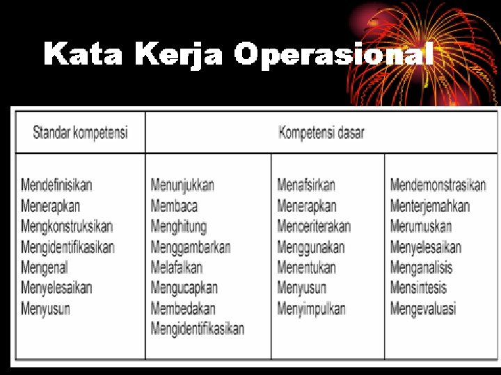 Departemen Pendidikan DIKLAT/BIMTEK KTSP 2009 HALAMAN DEPDIKNAS – DIT. PEMBINAAN SMA Nasional Materi 6