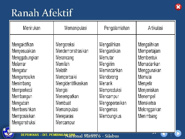 Ranah Afektif Departemen Pendidikan DIKLAT/BIMTEK KTSP 2009 HALAMAN DEPDIKNAS – DIT. PEMBINAAN SMA Nasional