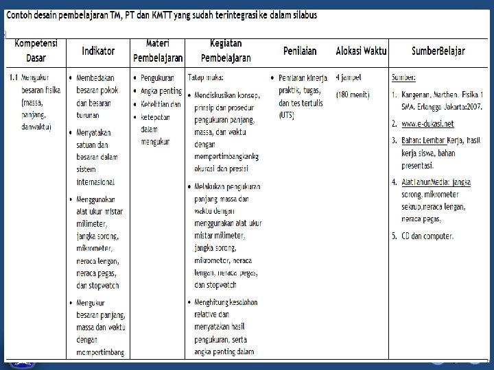 DIKLAT/BIMTEK KTSP 2009 DEPDIKNAS – DIT. PEMBINAAN SMA HALAMAN 