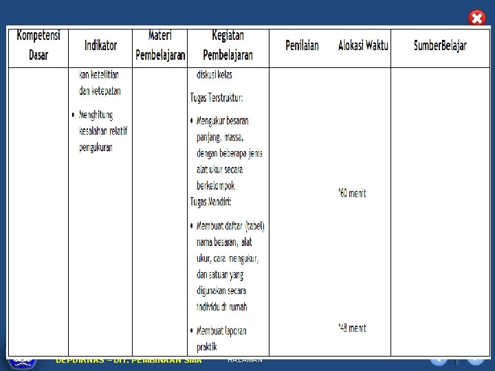 DIKLAT/BIMTEK KTSP 2009 DEPDIKNAS – DIT. PEMBINAAN SMA HALAMAN 