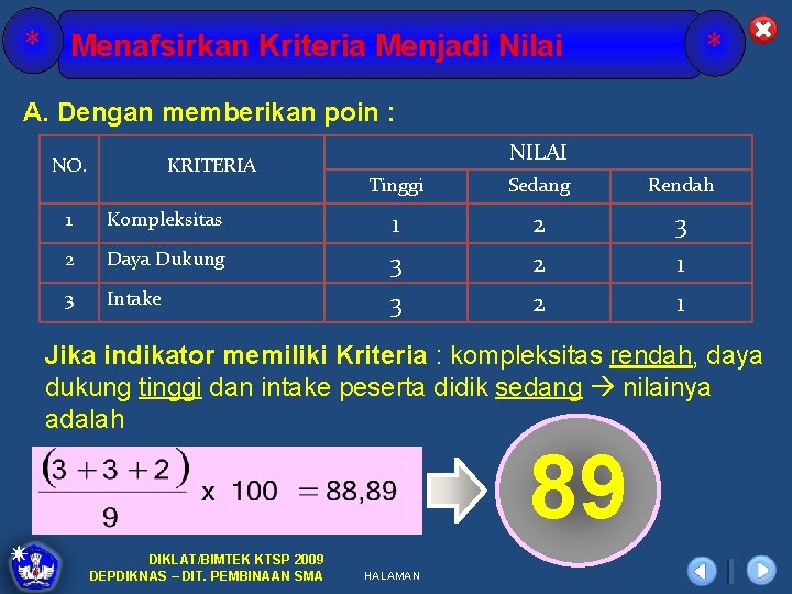 * Menafsirkan Kriteria Menjadi Nilai * A. Dengan memberikan poin : NO. KRITERIA 1