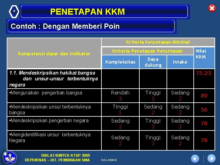 * PENETAPAN KKM Contoh : Dengan Memberi Poin Kriteria Ketuntasan Minimal Kompetensi dasar dan