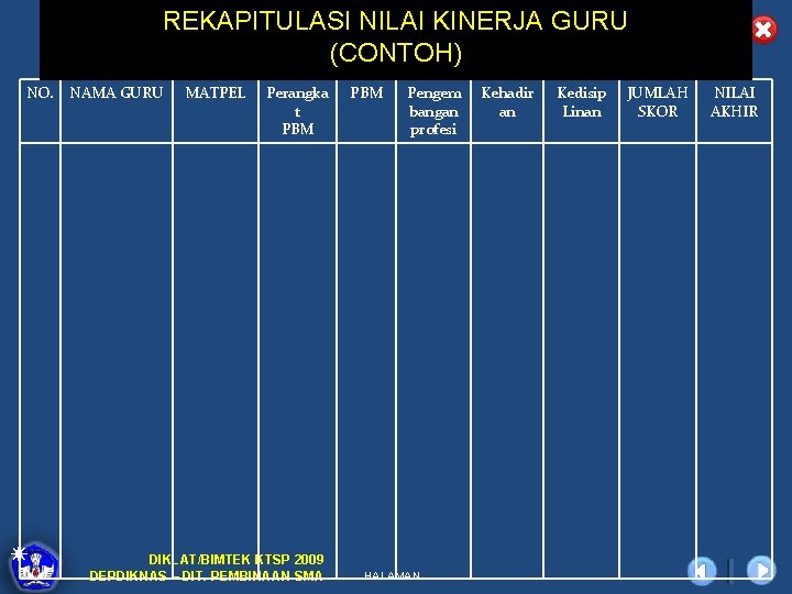 REKAPITULASI NILAI KINERJA GURU (CONTOH) NO. NAMA GURU MATPEL Perangka t PBM DIKLAT/BIMTEK KTSP