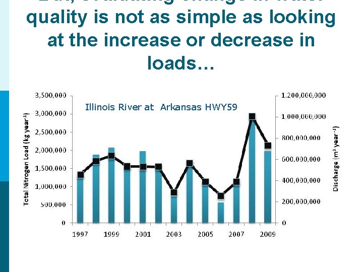 But, evaluating change in water quality is not as simple as looking at the