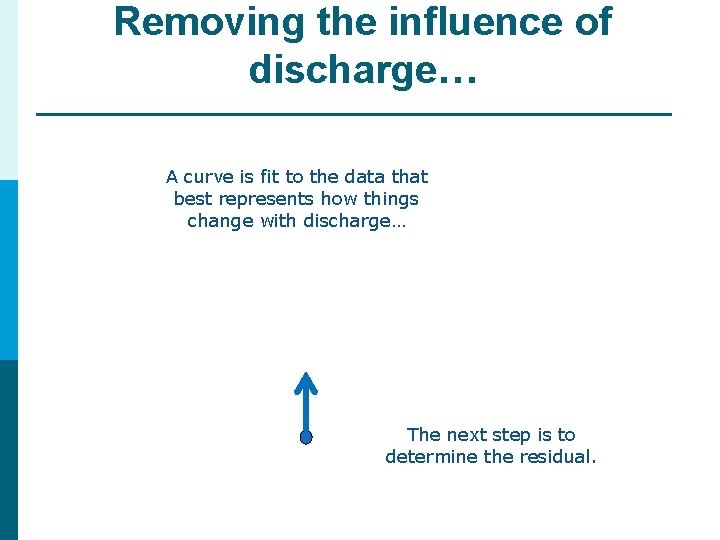 Removing the influence of discharge… A curve is fit to the data that best