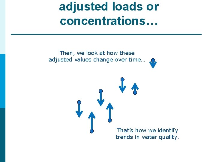 adjusted loads or concentrations… Then, we look at how these adjusted values change over