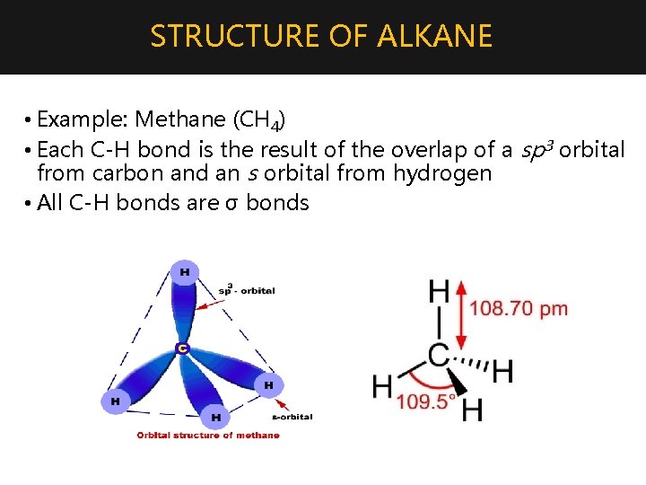 STRUCTURE OF ALKANE • Example: Methane (CH 4) • Each C-H bond is the
