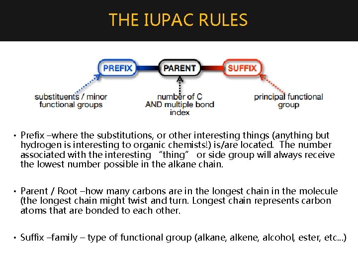 THE IUPAC RULES • Prefix –where the substitutions, or other interesting things (anything but