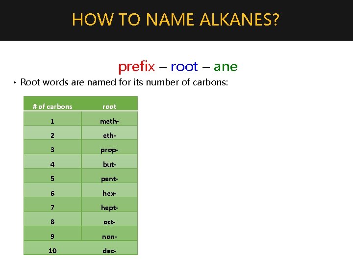 HOW TO NAME ALKANES? prefix – root – ane • Root words are named