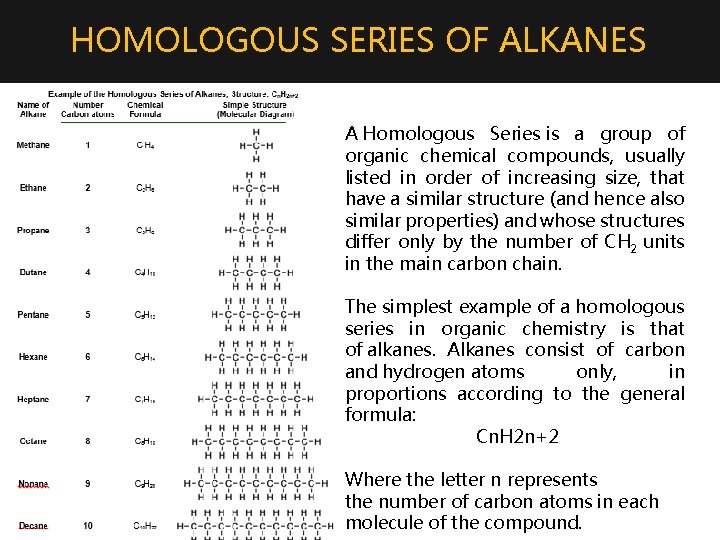 HOMOLOGOUS SERIES OF ALKANES A Homologous Series is a group of organic chemical compounds,