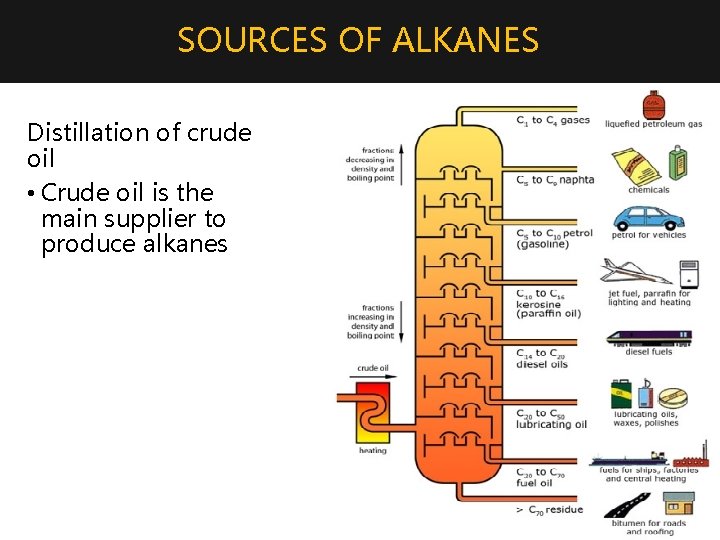 SOURCES OF ALKANES Distillation of crude oil • Crude oil is the main supplier