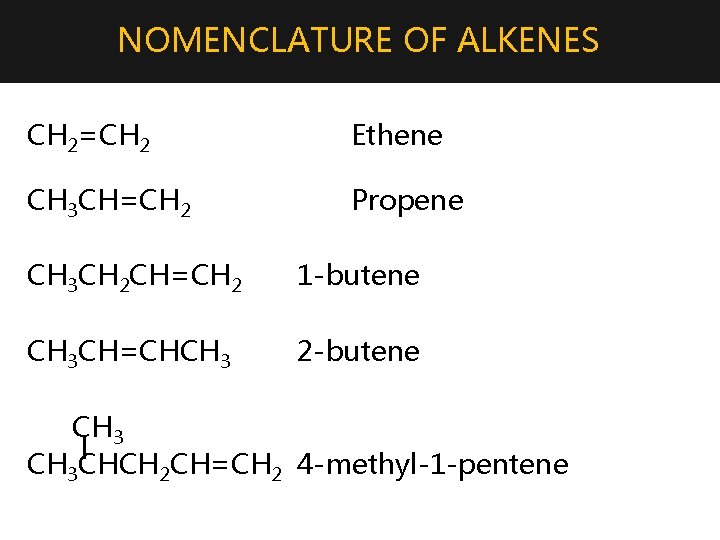 NOMENCLATURE OF ALKENES CH 2=CH 2 Ethene CH 3 CH=CH 2 Propene CH 3