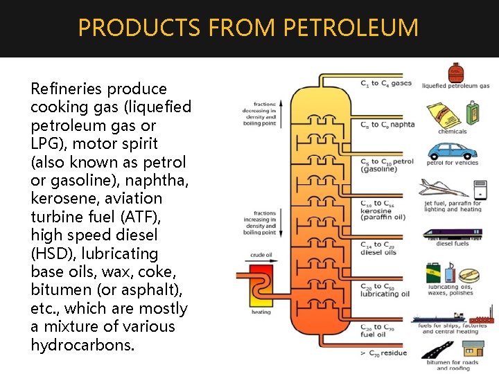 PRODUCTS FROM PETROLEUM Refineries produce cooking gas (liquefied petroleum gas or LPG), motor spirit