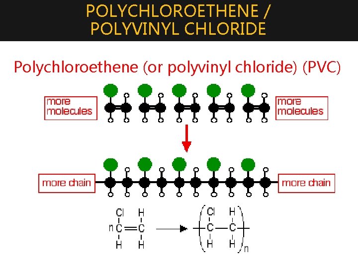 POLYCHLOROETHENE / POLYVINYL CHLORIDE Polychloroethene (or polyvinyl chloride) (PVC) 