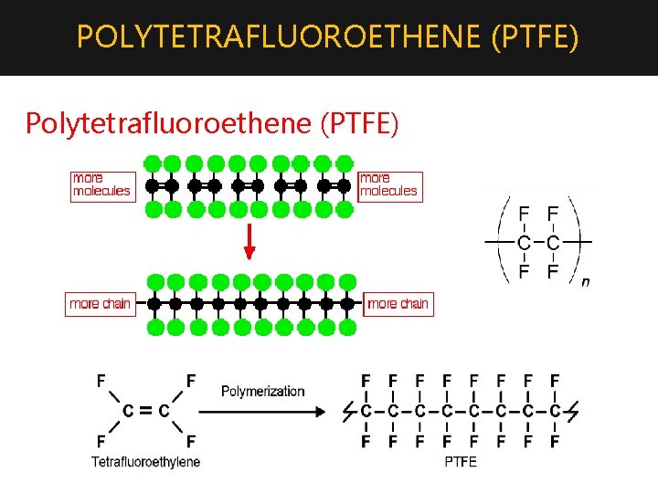 POLYTETRAFLUOROETHENE (PTFE) Polytetrafluoroethene (PTFE) 