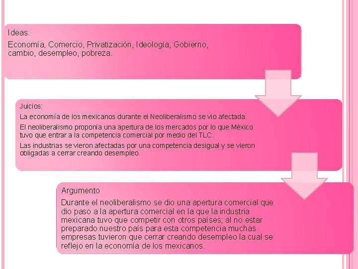 Ideas: Economía, Comercio, Privatización, Ideología, Gobierno, cambio, desempleo, pobreza. Juicios: La economía de los