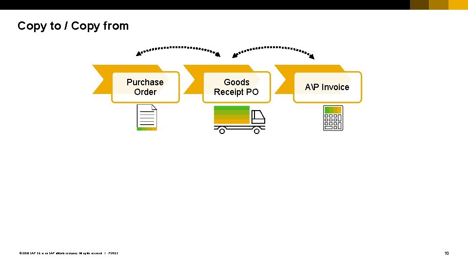 Copy to / Copy from Purchase Order © 2018 SAP SE or an SAP