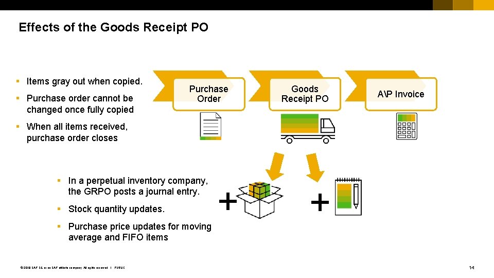 Effects of the Goods Receipt PO § Items gray out when copied. § Purchase