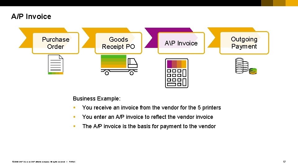 A/P Invoice Purchase Order Goods Receipt PO AP Invoice Outgoing Payment Business Example: §