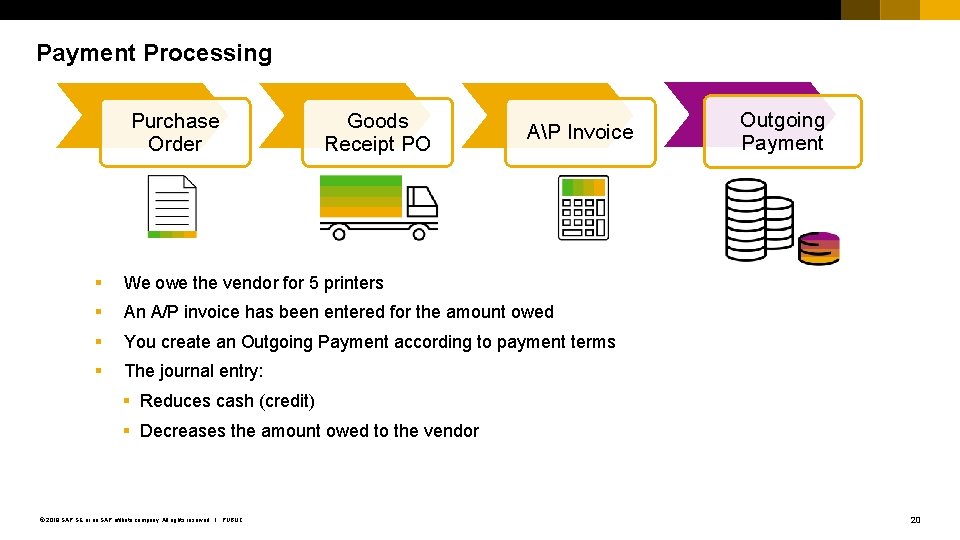 Payment Processing Purchase Order Goods Receipt PO AP Invoice § We owe the vendor
