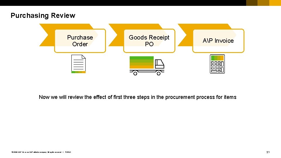 Purchasing Review Purchase Order Goods Receipt PO AP Invoice Now we will review the