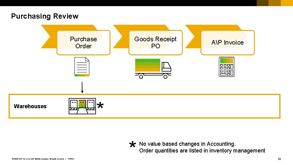 Purchasing Review Purchase Order Warehouses © 2018 SAP SE or an SAP affiliate company.