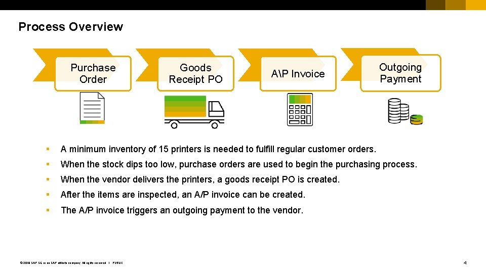 Process Overview Purchase Order Goods Receipt PO AP Invoice Outgoing Payment § A minimum
