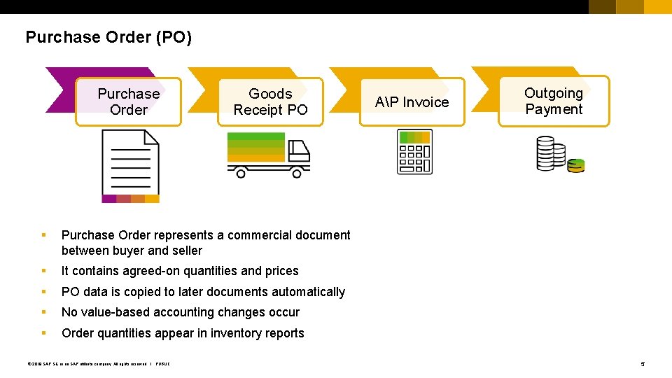 Purchase Order (PO) Purchase Order Goods Receipt PO § Purchase Order represents a commercial
