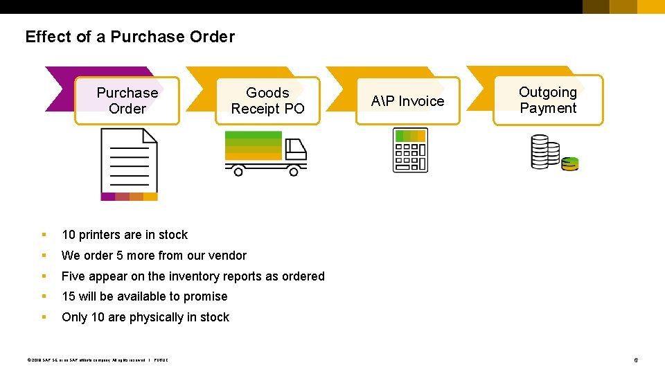 Effect of a Purchase Order Goods Receipt PO § 10 printers are in stock