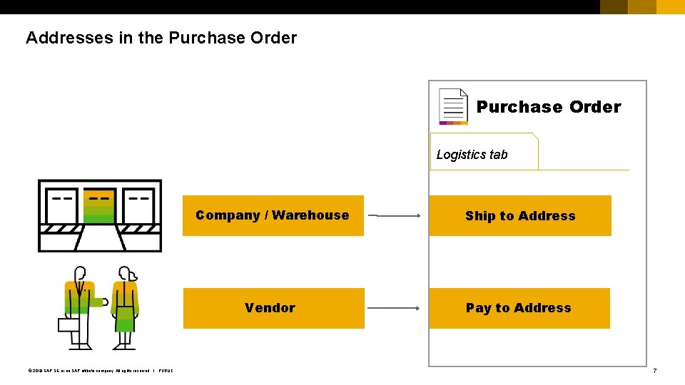 Addresses in the Purchase Order Logistics tab © 2018 SAP SE or an SAP