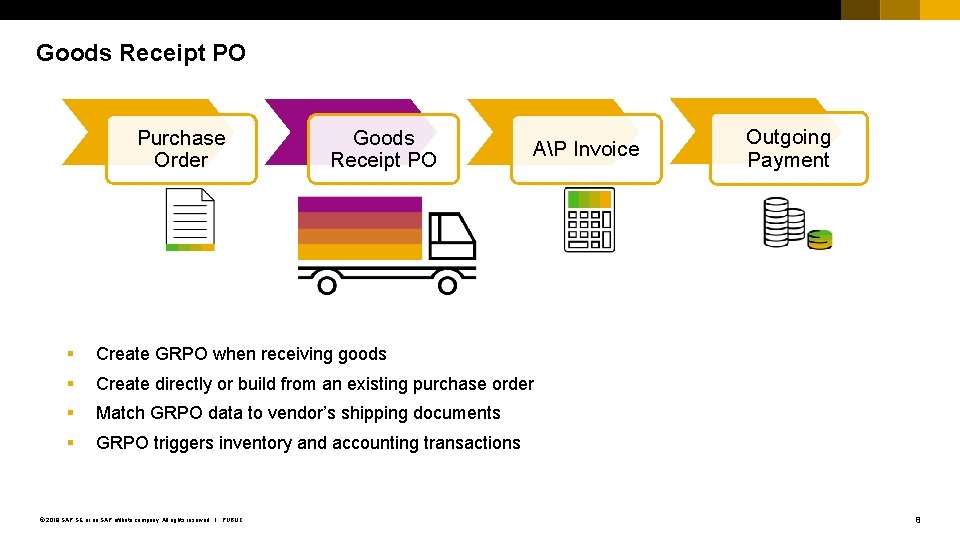 Goods Receipt PO Purchase Order Goods Receipt PO AP Invoice § Create GRPO when