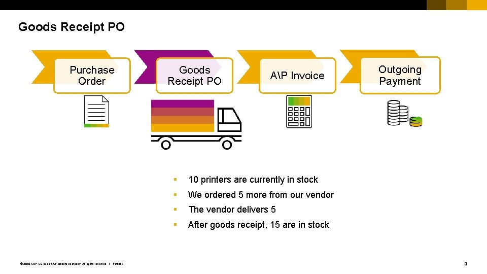 Goods Receipt PO Purchase Order © 2018 SAP SE or an SAP affiliate company.