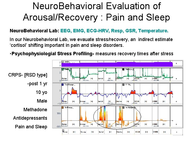 Neuro. Behavioral Evaluation of Arousal/Recovery : Pain and Sleep Neuro. Behavioral Lab: EEG, EMG,