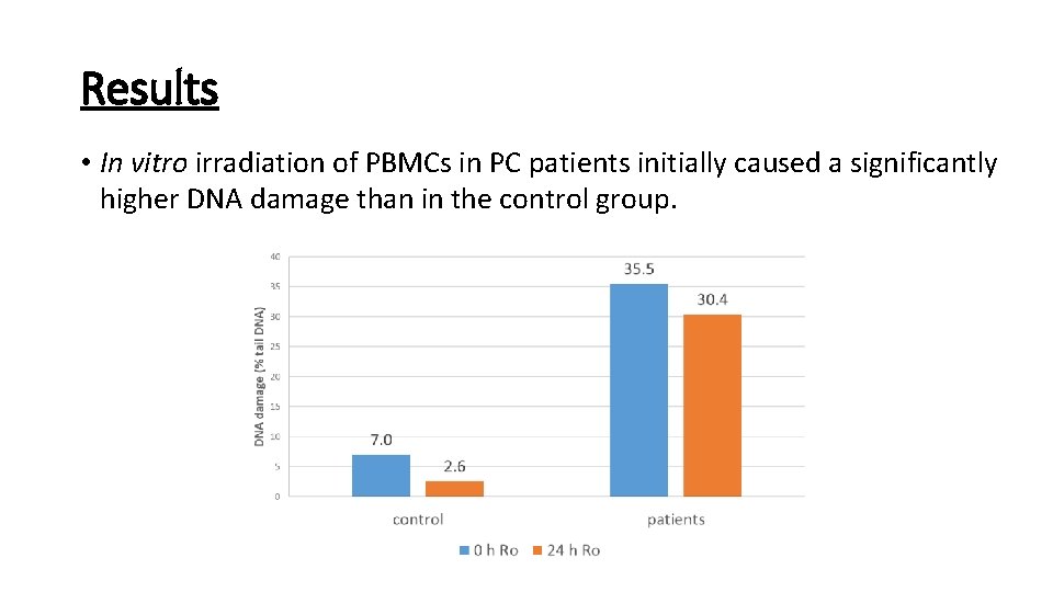 IN VITRO RADIOSENSITIVITY AND REPAIR KINETICS OF PBMCS
