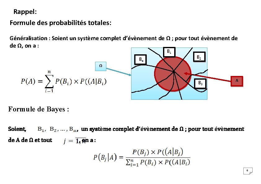Rappel: Formule des probabilités totales: Généralisation : Soient un système complet d’évènement de Ω