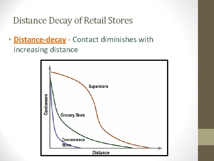 Distance Decay of Retail Stores • Distance-decay - Contact diminishes with increasing distance Distance Decay of Retail Stores • Distance-decay - Contact diminishes with increasing distance
