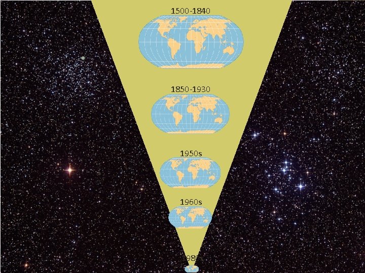 1500 -1840 1850 -1930 1950 s 1960 s 1980 s 1500 -1840 1850 -1930 1950 s 1960 s 1980 s