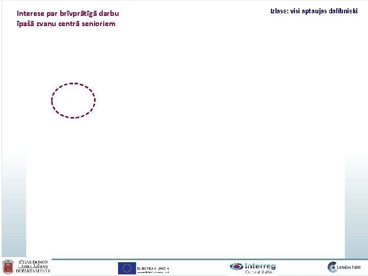 Interese par brīvprātīgā darbu īpašā zvanu centrā senioriem Izlase: visi aptaujas dalībnieki 