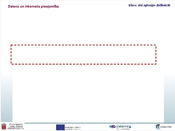 Datora un interneta pieejamība Izlase: visi aptaujas dalībnieki 