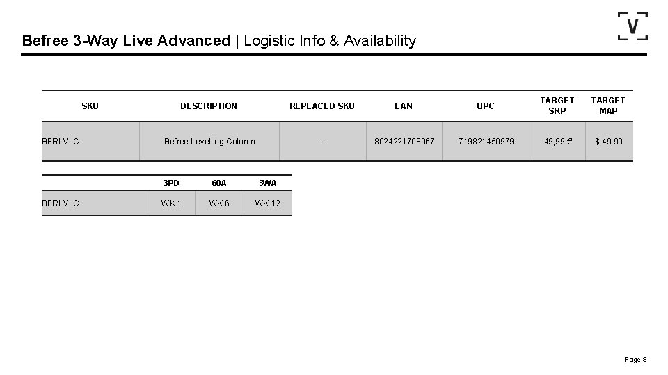 Befree 3 -Way Live Advanced | Logistic Info & Availability DESCRIPTION REPLACED SKU EAN