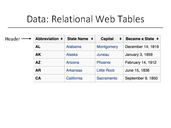 Data: Relational Web Tables Header 