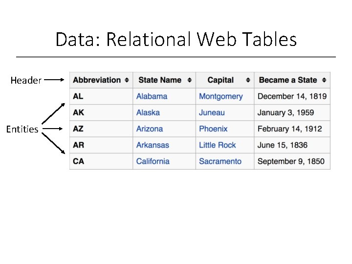 Data: Relational Web Tables Header Entities 