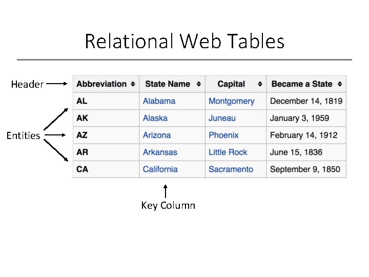 Relational Web Tables Header Entities Key Column 