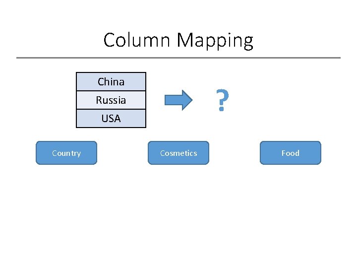 Column Mapping China ? Russia USA Country Cosmetics Food 