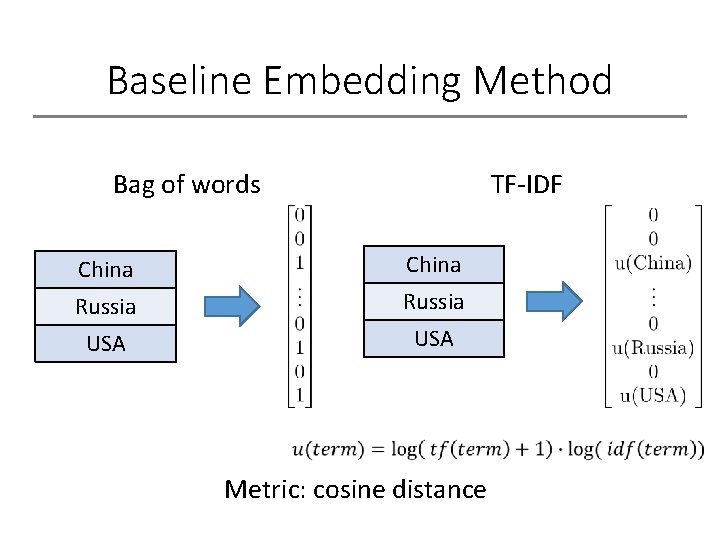 Baseline Embedding Method Bag of words TF-IDF China Russia USA Metric: cosine distance 