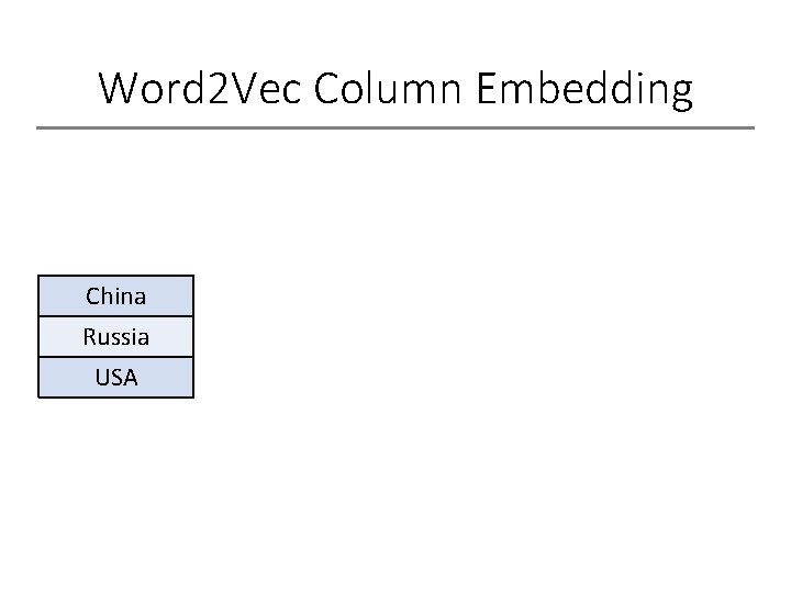 Word 2 Vec Column Embedding China Russia USA 