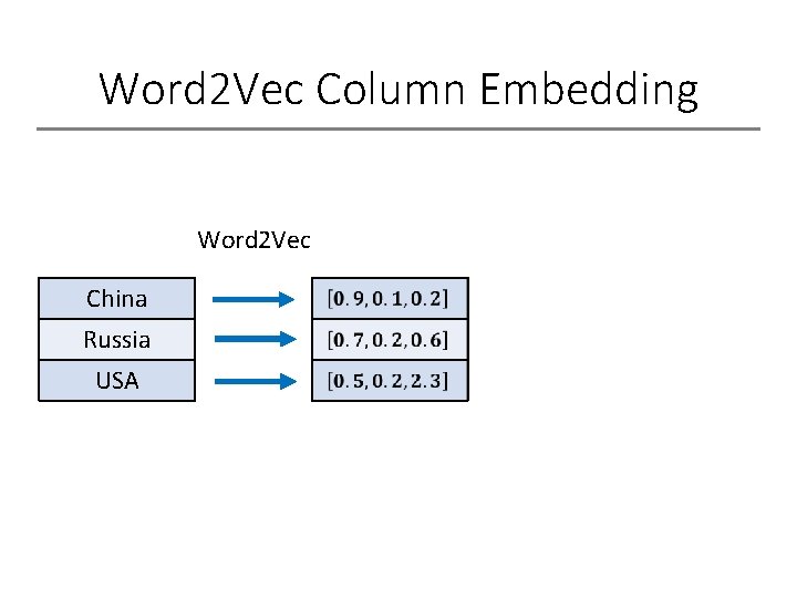 Word 2 Vec Column Embedding Word 2 Vec China Russia USA 
