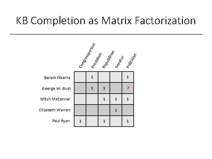 Barack Obama 1 George W. Bush 1 Mitch Mc. Connel icia Po lit ato
